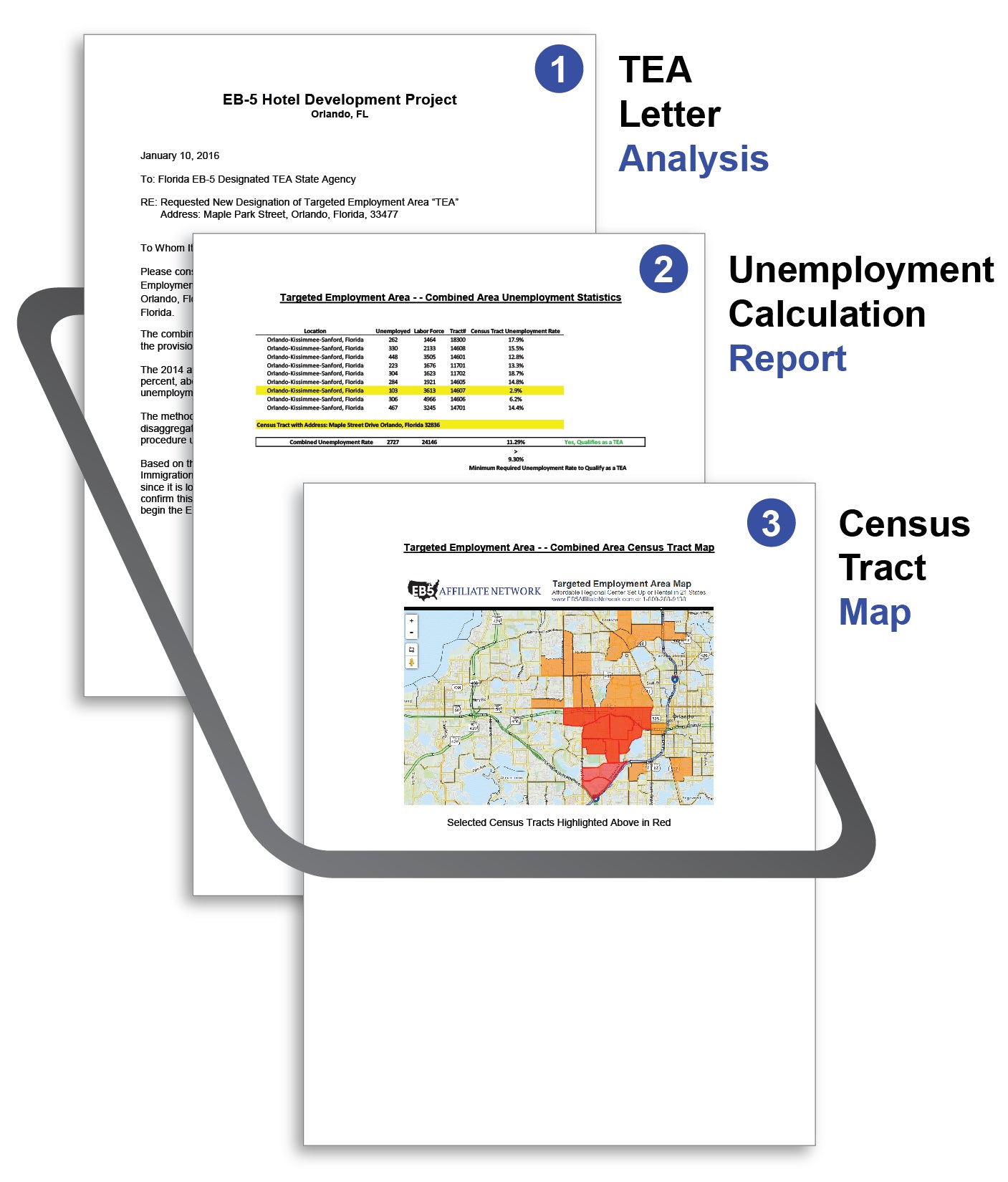 Independent EB-5 TEA Analysis and Qualification Report